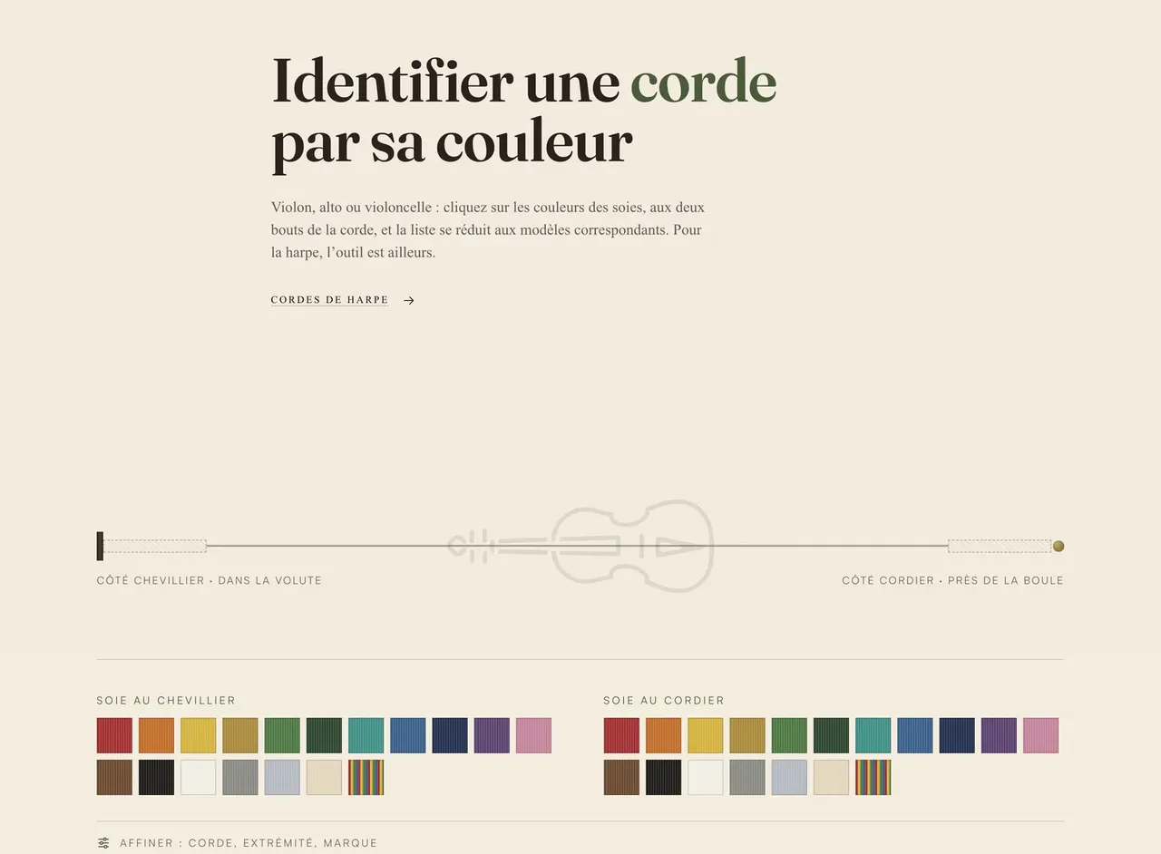 Outil « Identifier une corde par sa couleur » : un schéma de violon montre les deux extrémités d'une corde, et deux palettes de pastilles colorées reproduisent les soies côté chevillier et côté cordier.