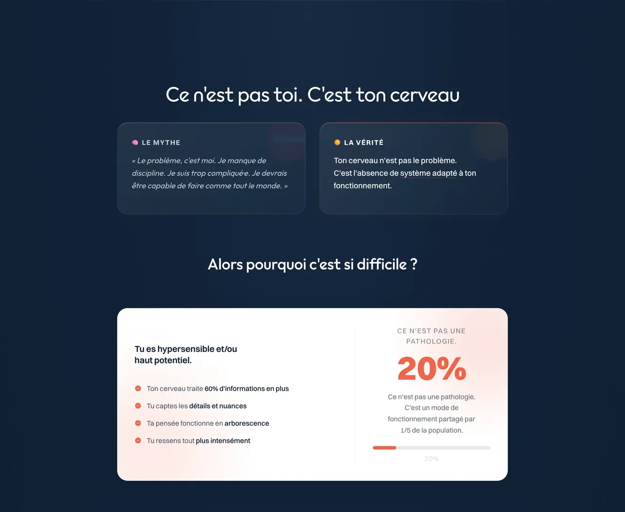 Section sur fond bleu nuit « Ce n'est pas toi. C'est ton cerveau » : une carte « Le mythe » face à une carte « La vérité », puis une carte blanche qui explique l'hypersensibilité avec le chiffre de 20 %.
