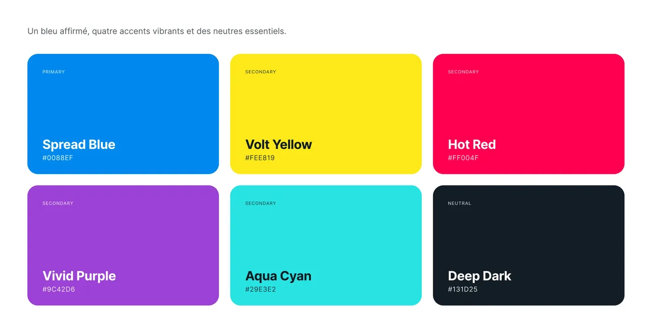 Palette Spread.it : un bleu principal, quatre accents vifs et un neutre sombre, avec leurs codes hexa